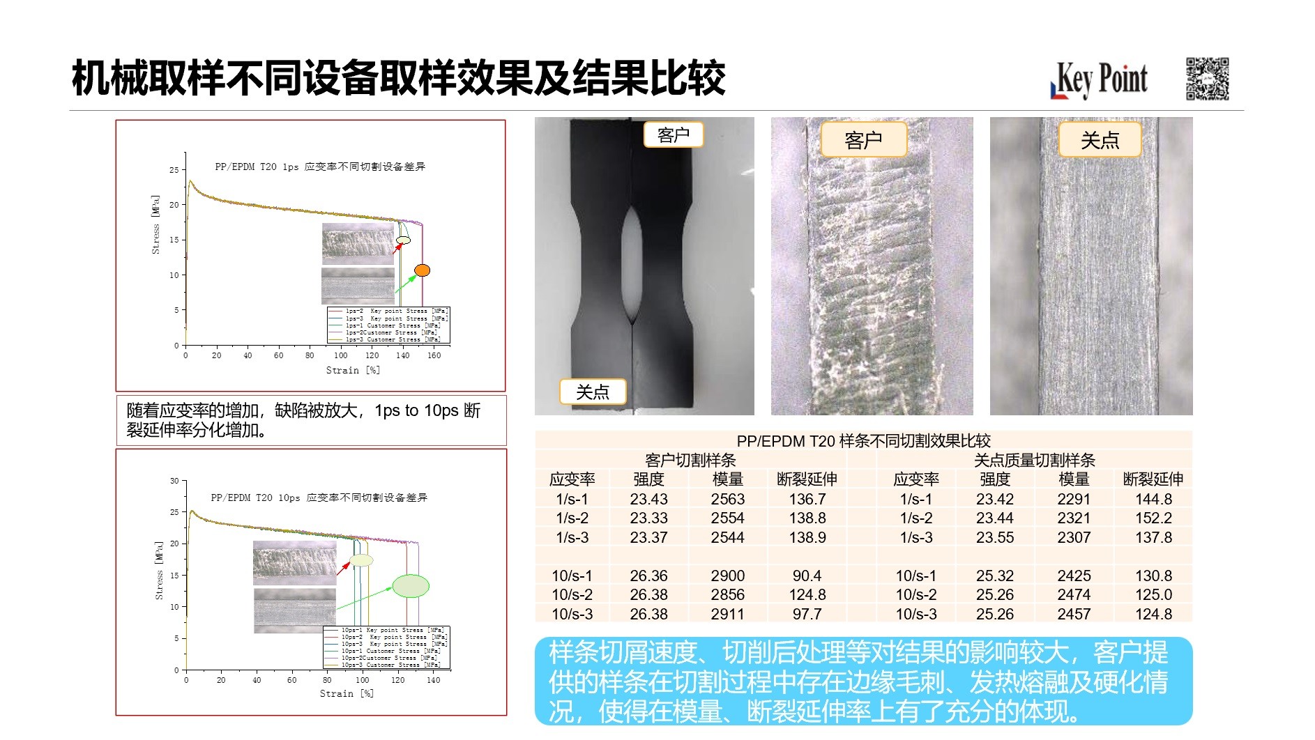 样品注塑及机械加工