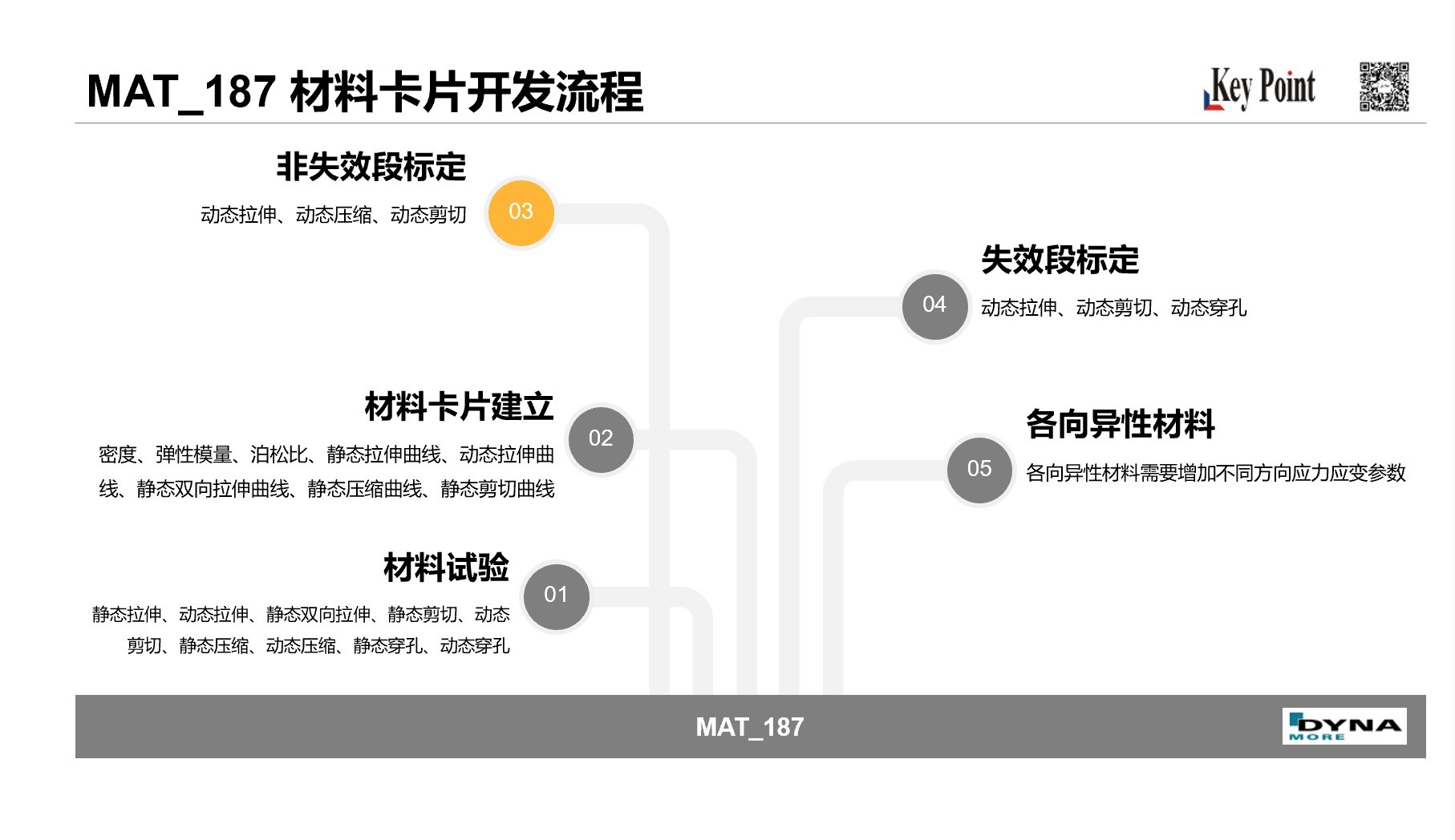 材料卡片绘制与标定服务