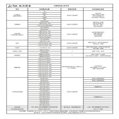 注塑制样能力参考表